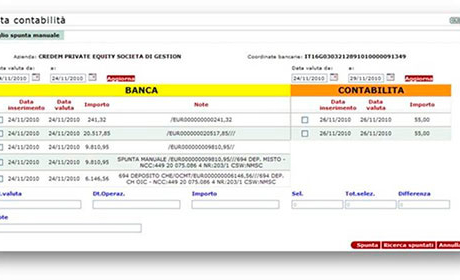 banche spunta contabilità