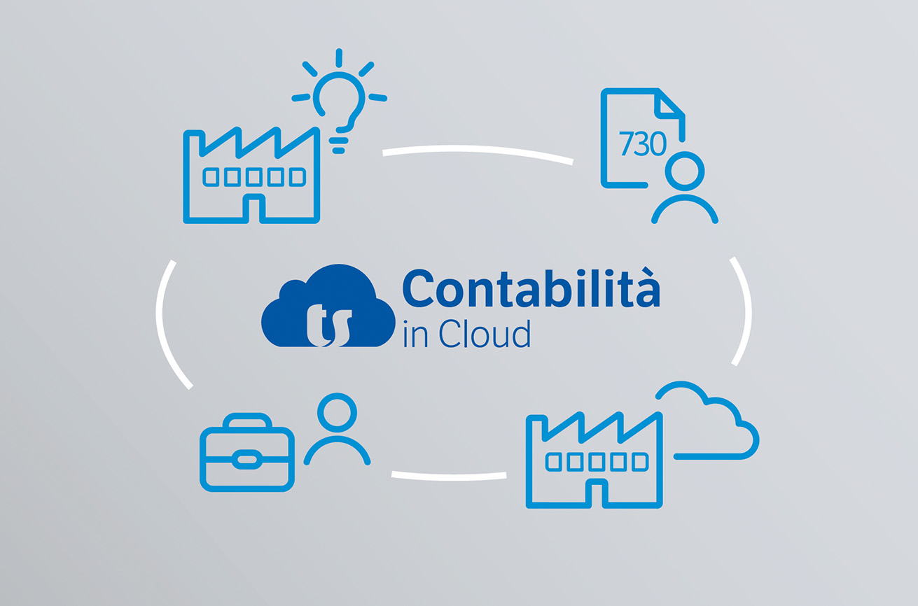 TeamSystem schema contabilità in Cloud